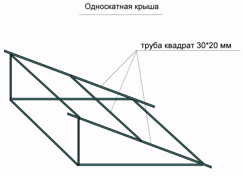 Чертеж односкатной беседки из профильной трубы с размерами