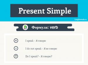 Present Simple (Present Simple) - Présent simple en anglais Sujet anglais présent simple