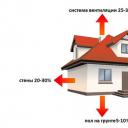 نحوه انتخاب دیگ بخار گاز: انتخاب دیگ بخار با توجه به معیارهای گرمایش خانه خصوصی نحوه محاسبه حجم دیگ بخار برای گرمایش بخار