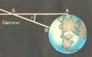 تعیین فاصله اجرام منظومه شمسی روش لیزری برای تعیین فاصله اجرام آسمانی