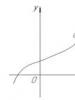 समतल में एक रेखा का समीकरण